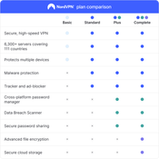 NordVPN Standard - 6 Month - 10 Devices (PC/MAC/Mobile) VPN & Cybersecurity Software Subscription Key GLOBAL